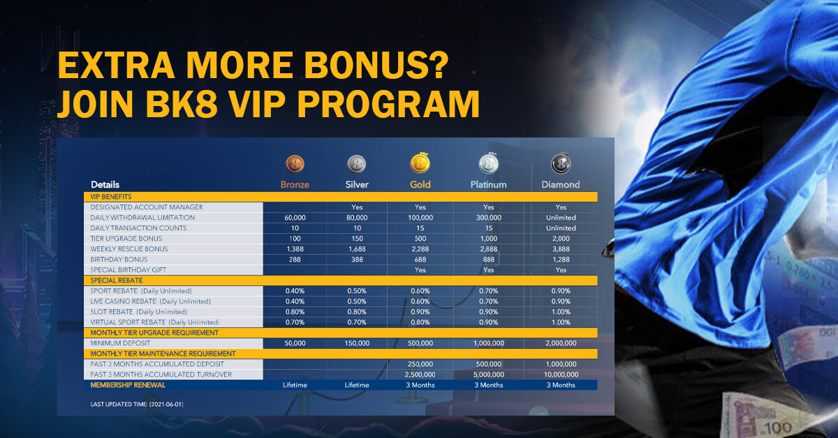 Extra More Bonus Join BK8 VIP Program